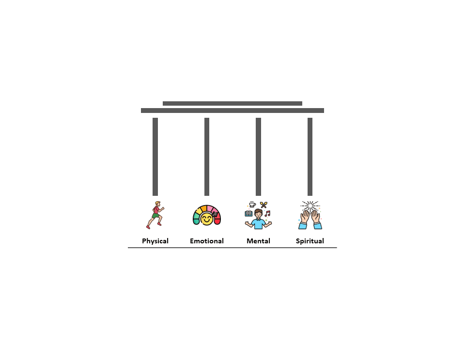 The Art of Managing Energy