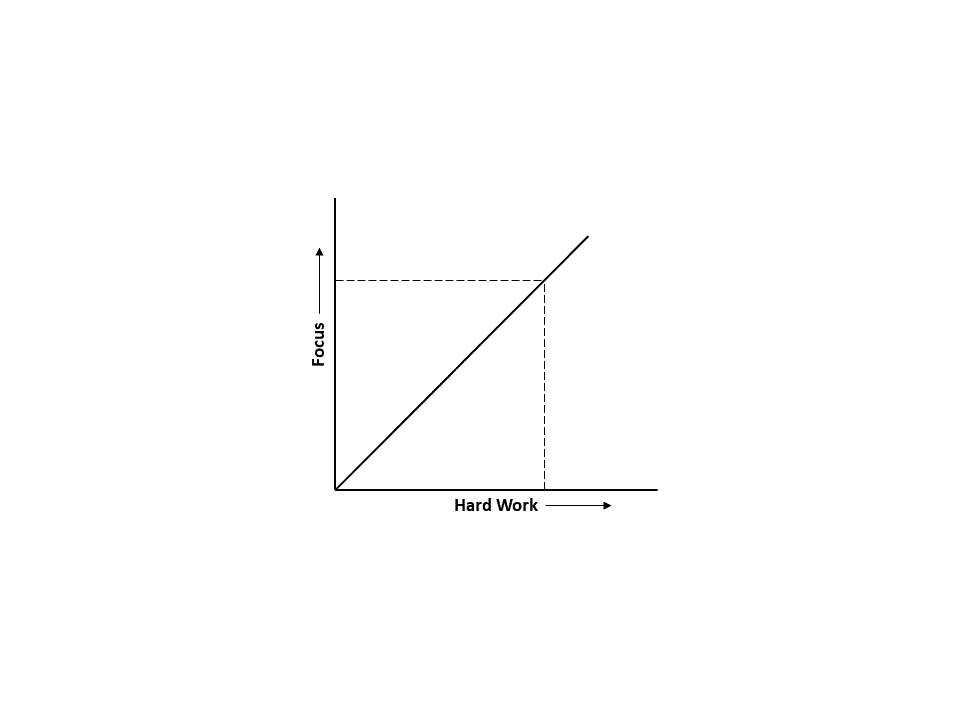 Decoding my favourite shloka