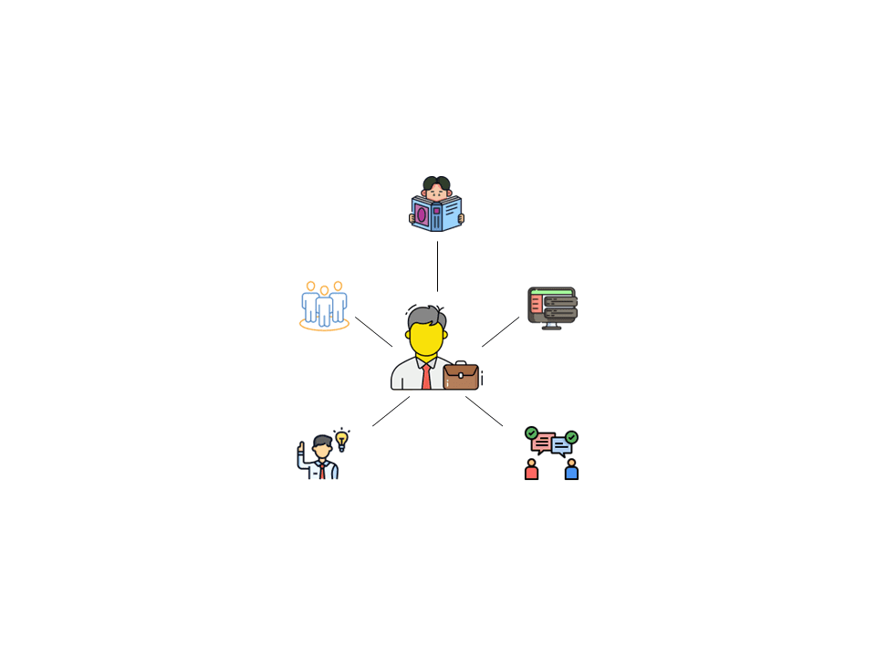 How to Become Employable!