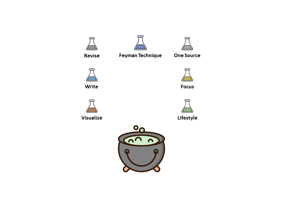 How can you retain what you have studied?