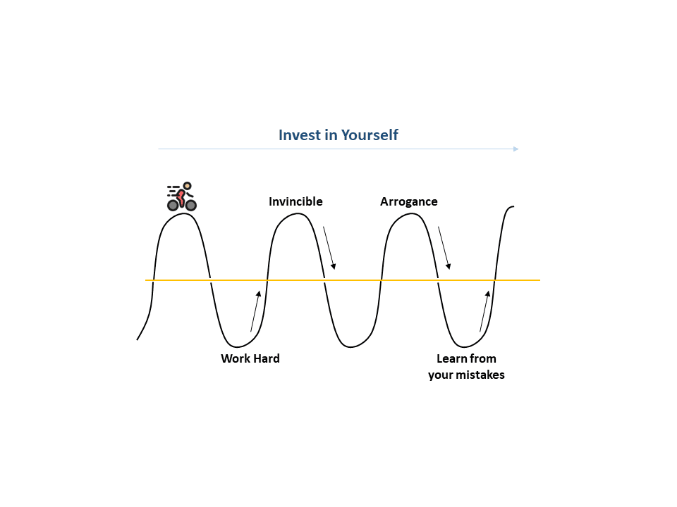 Takeaways from "Peaks and Valleys"